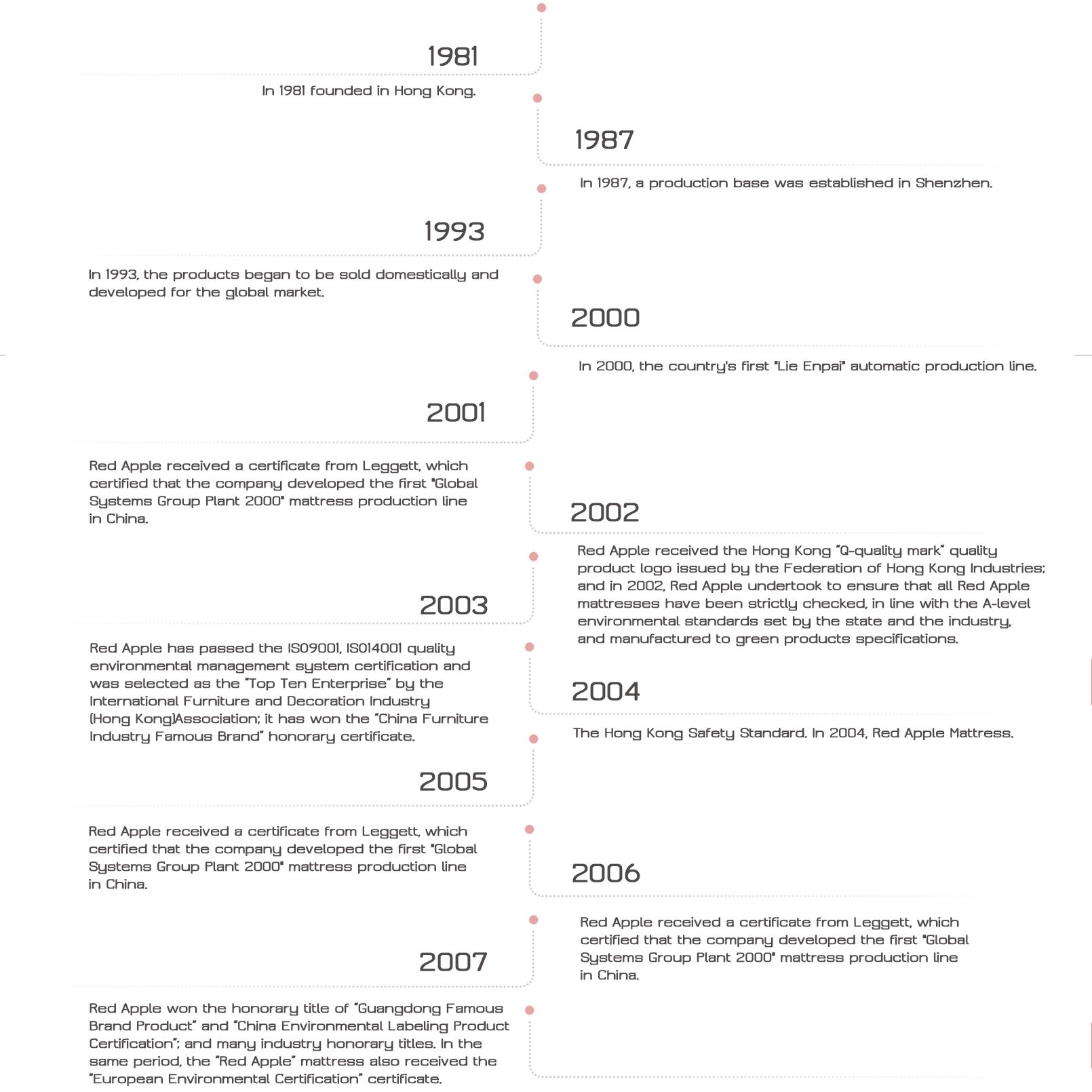History of Red Apple